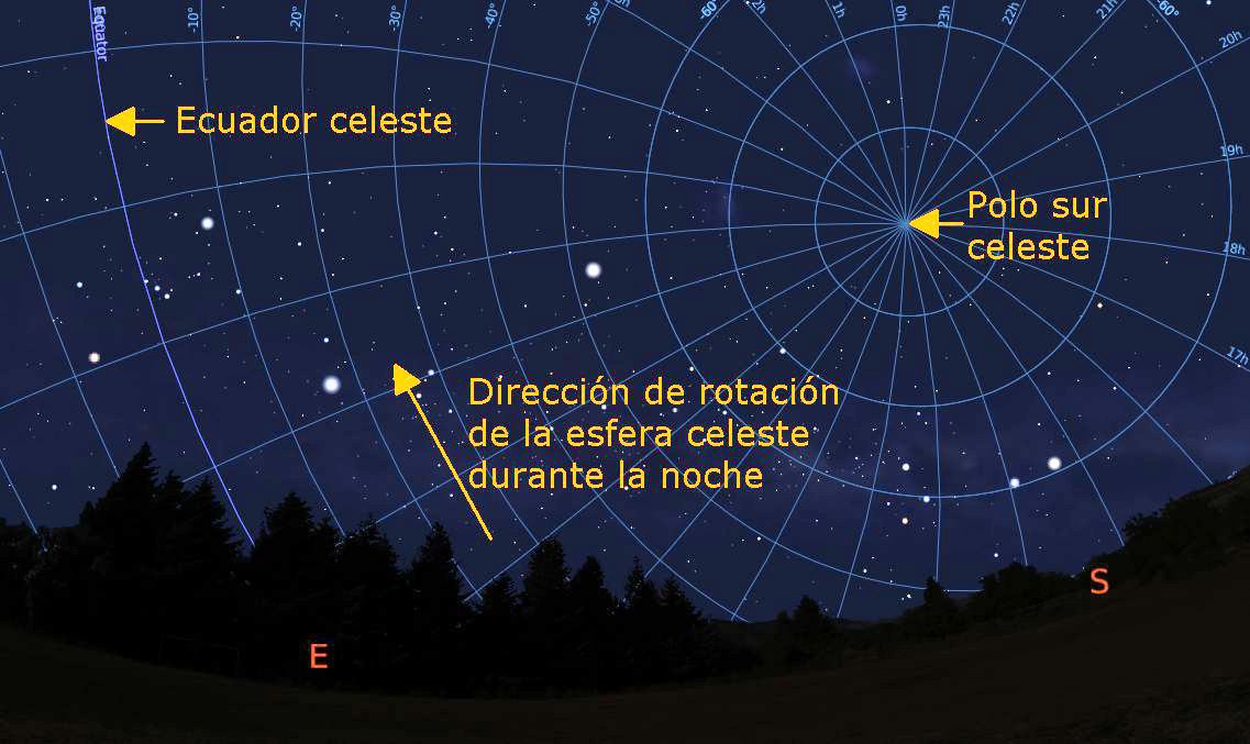 Constelaciones